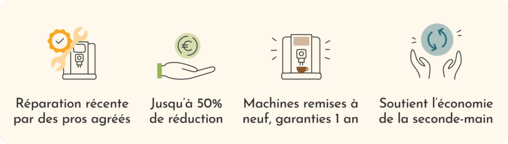 avantages des machines à café reconditionnées de Javry