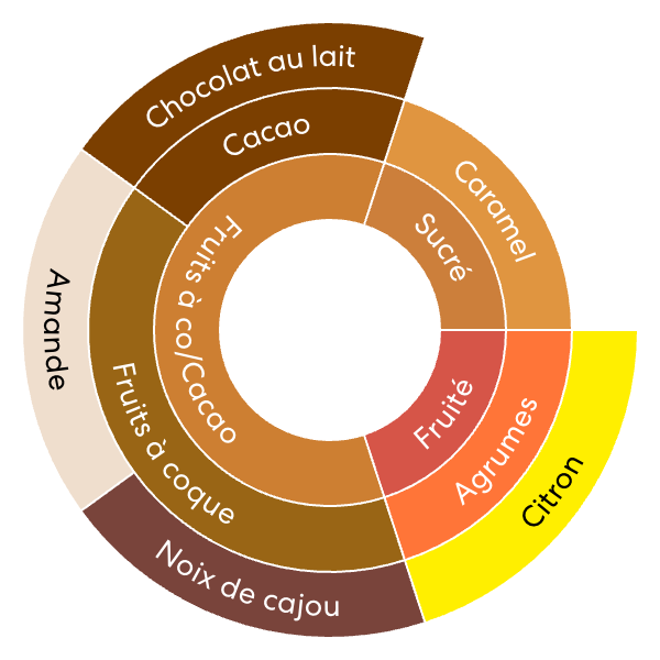 café à la voile Granja Javry