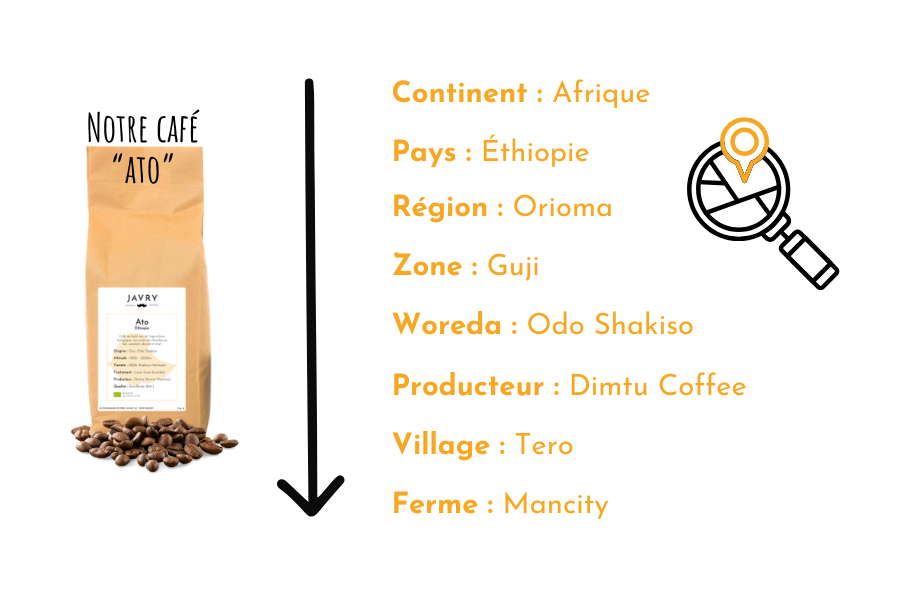 exemple traçabilité café