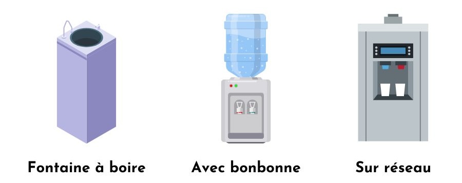 les grands types de fontaines à eau