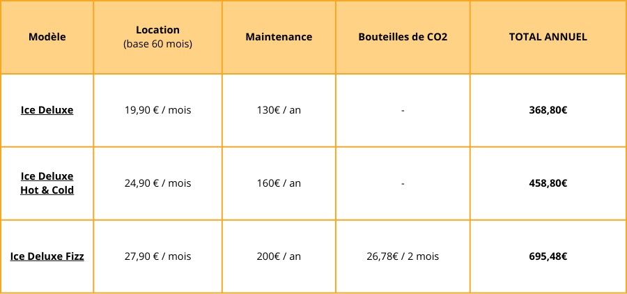 comparatif prix fontaine à eau d'entreprise