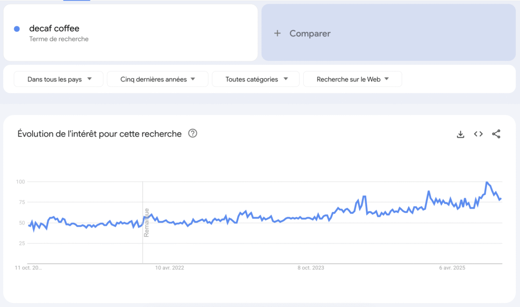 tendance café 2026 : toujours plus de décaféiné ?